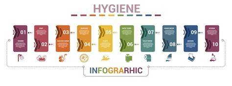 Infografik: Hygiene und Marmelade-Entnahme