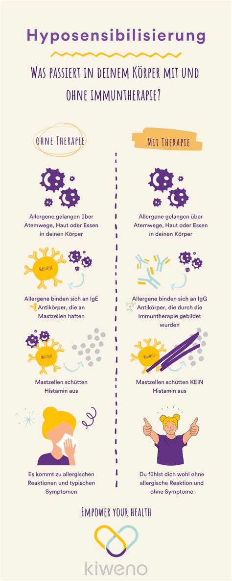 Infografik: Hyposensibilisierung vs. Honig-Therapie