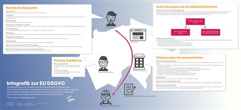 Infografik: Ihre Datenschutzrechte nach DSGVO