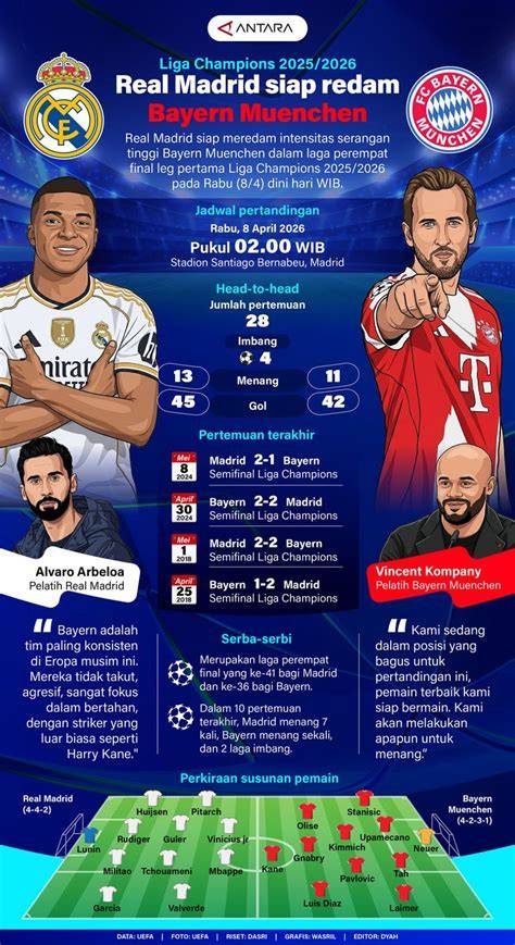 Infografik: Individualisierungsmöglichkeiten einer Real Madrid Fan-Torte
