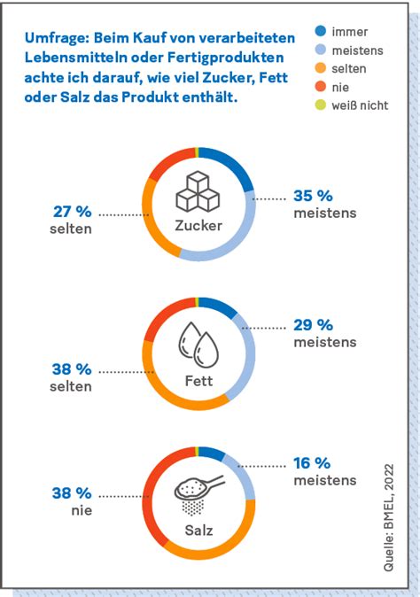 Infografik: Inhaltsangaben und Trüffelanteile in verarbeiteten Trüffelprodukten