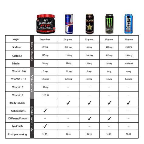 Infografik: Inhaltsstoffe Energy Drink Zero