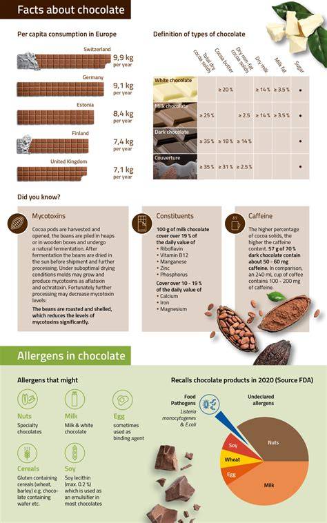 Infografik: Inhaltsstoffe Sarotti Crisp Schokolade