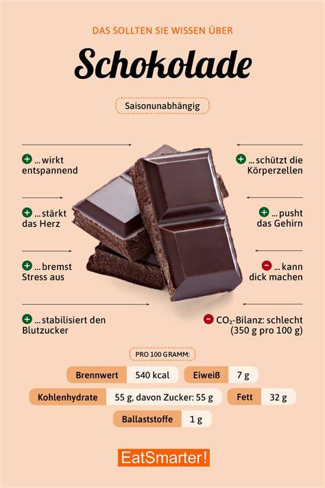 Infografik: Inhaltsstoffe der Schokolade und gesundheitliche Effekte