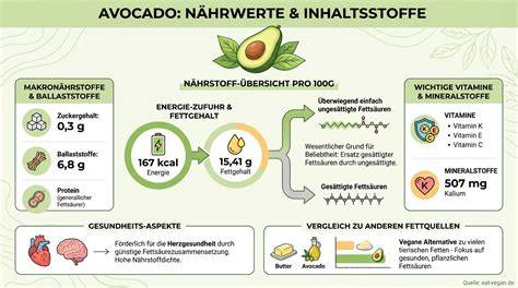 Infografik: Inhaltsstoffe und ihre Herkunft im Grün-Ohr Hasen