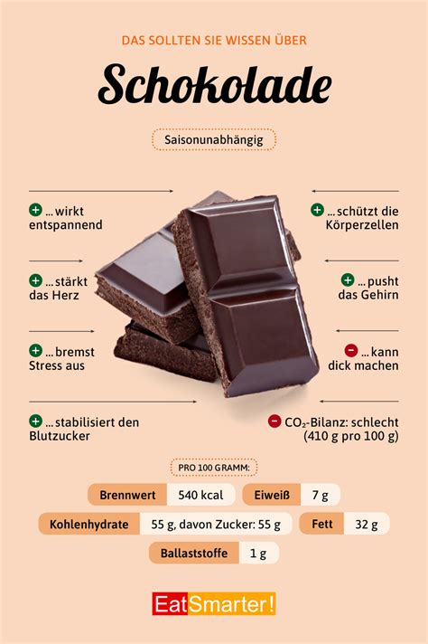 Infografik: Inhaltsstoffe von Schokolade und ihre Wirkung