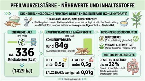 Infografik: Inhaltsstoffe von Schokoladenzebra-Röllchen