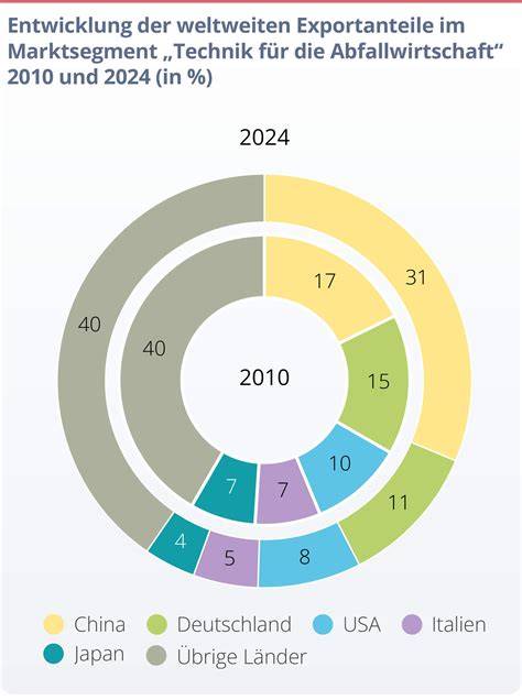 Infografik: Jahreslauf der Marzipanproduktion und Exportanteile
