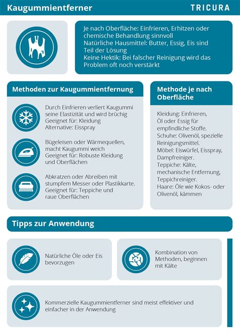 Infografik: Käsekuchen-Backfehler mit Lösungen
