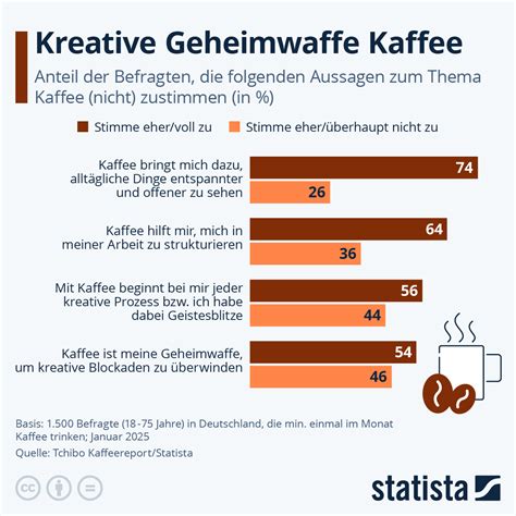 Infografik: Käsekuchenlikör und kreative Cocktailrezepte