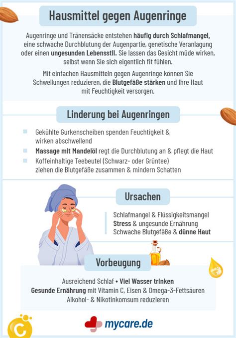 Infografik: Kaffee und Honig gegen Augenringe