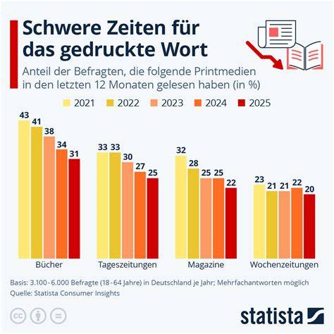 Infografik: Kaffeebrot-Varianten und Geschmackskomponenten