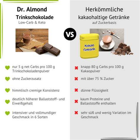 Infografik: Kakao vs. Trinkkakao und deren Zuckeranteil