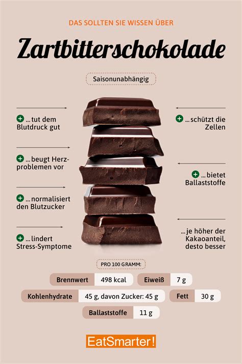 Infografik: Kakaoanteil vs. Geschmackstiefe bei Zartbitterschokolade