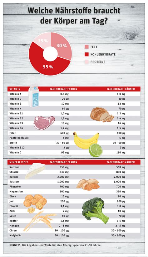 Infografik: Kakaobohne, Nährstoffe, Flavonoidgehalt