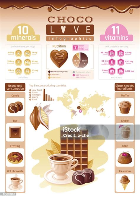 Infografik: Kakaobohnen & Schokoladenherstellung