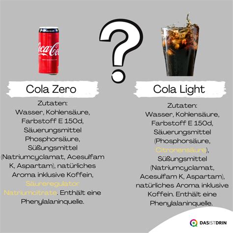 Infografik: Kalorien- und Süßstoffvergleich Light vs. Zero vs. Zuckerhaltig