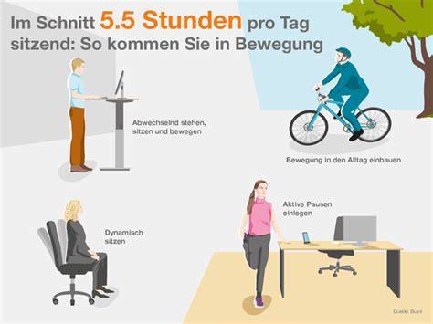 Infografik: Kalorienverbrauch beim Lesen im Sitzen und Stehen