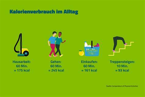 Infografik: Kalorienverbrauch und Bewegung im Alltag