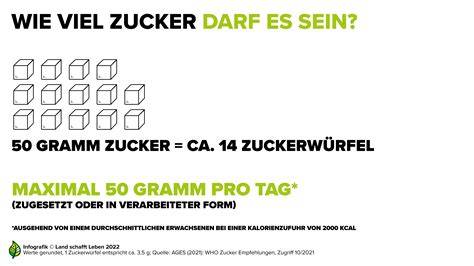 Infografik: Karamellisierung und Anbrennen von Zucker im Popcornkessel