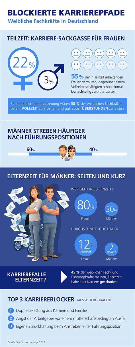 Infografik: Karrierepfade bei Lebkuchen-Schmidt