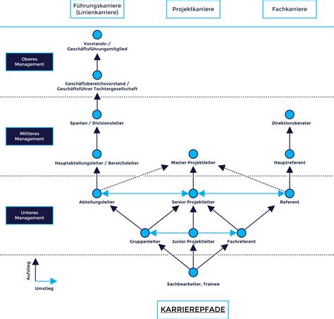 Infografik: Karrierepfade in der BAUR-Gruppe und regionale Stellenverteilung