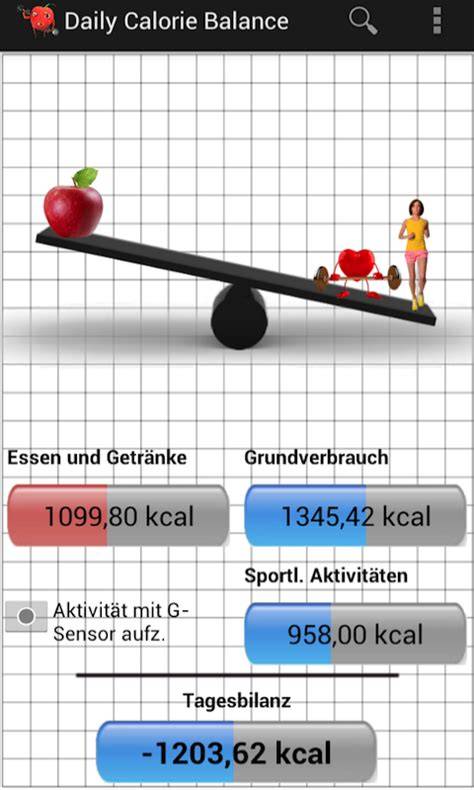 Infografik: Kekse in die tägliche Kalorienbilanz einrechnen