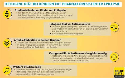 Infografik: Ketogene Diät, Blutzucker und Anfallshäufigkeit bei Epilepsie