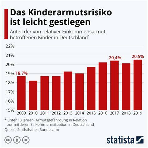 Infografik: Kinderhandel in Deutschland
