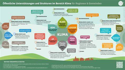Infografik: Klima Score und Green-Score Systeme für Lebensmitteldesserts