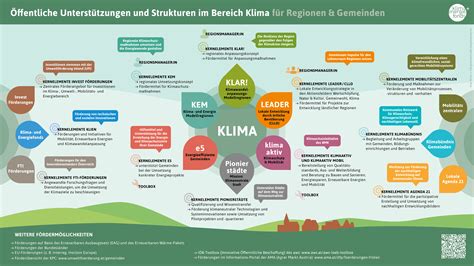 Infografik: Klima Score und Lebensmittelampel