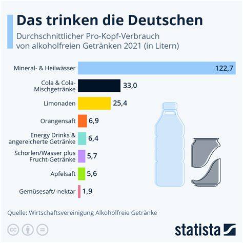 Infografik: Kohlendioxid in kohlensäurehaltigen Getränken und Umweltzusammenhang