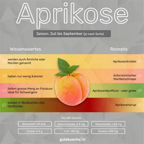 Infografik: Kombinationen von Aprikose und Rosmarin - Aromenprofil