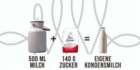 Infografik: Kondensmilch selbst herstellen