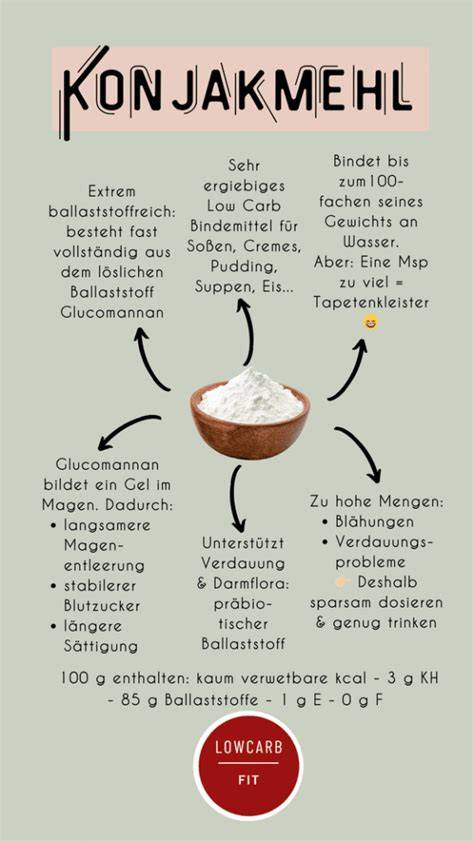 Infografik: Konjakmehl als Bindemittel in Low-Carb-Desserts