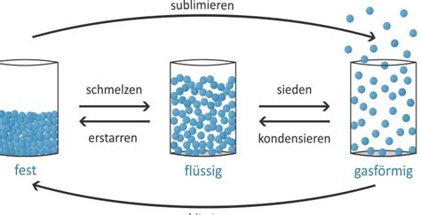 Infografik: Konsistenz-Tabelle für Zuckerguss - von fest bis flüssig