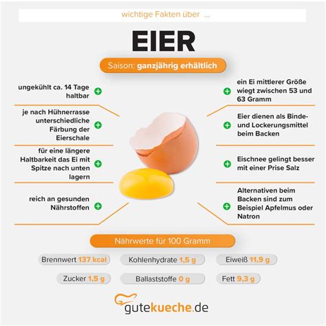 Infografik: Konsistenzen beim Schlagen von Eiern (flüssig → cremig → hell → zu fest)