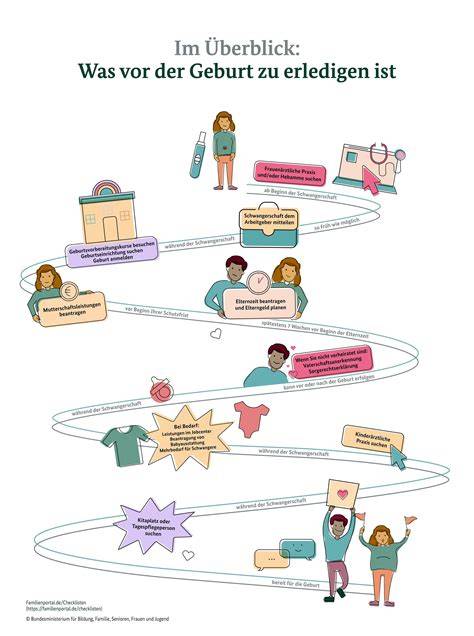 Infografik: Krümelmonster-Fakten kompakt - Geburt, Erfinder, wichtige Daten