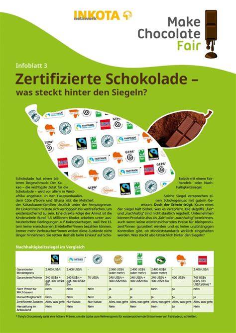 Infografik: Kriterien für faire Schokolade