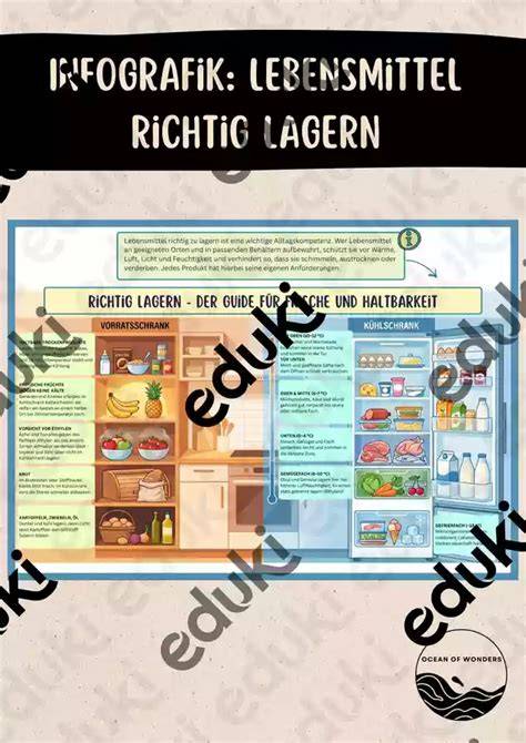 Infografik: Kuchen richtig lagern und einfrieren