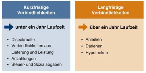 Infografik: Kurzfristige vs. langfristige Bewältigungsstrategien