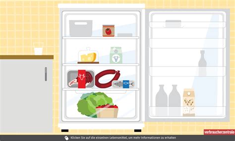 Infografik: Lagerung und Haltbarkeit von Honig-Senf-Dressing