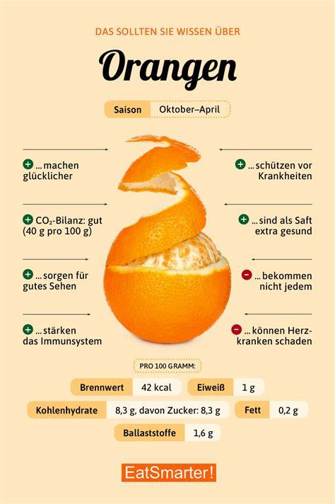 Infografik: Lagerung und Sorten von Orangen