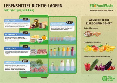 Infografik: Lagerungstipps für Marmeladen - ungeöffnet & geöffnet