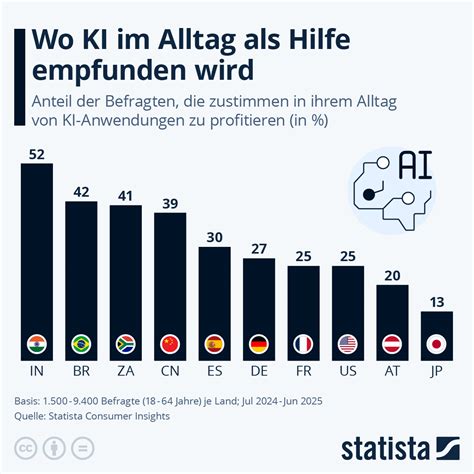 Infografik: Lagom als Leitprinzip im Alltag