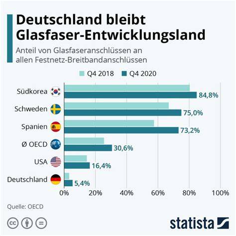 Infografik: Laminierprozess und Tourenfolge beim Croissant-Teig