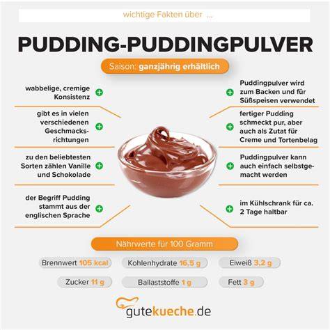 Infografik: Lautzerlegung von „pudding“ in Silben und Artikulationshinweise