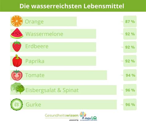 Infografik: Lebensmittel mit hohem Arginin- und Lysin-Gehalt