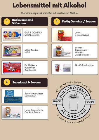 Infografik: Lebensmittel mit verstecktem Alkohol (Pralinen, Soßen, Gebäck)