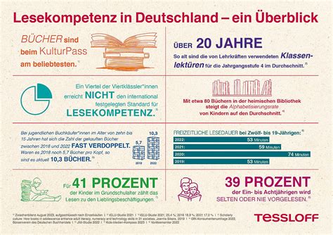 Infografik: Lesekompetenz und gesellschaftliche Wirkung